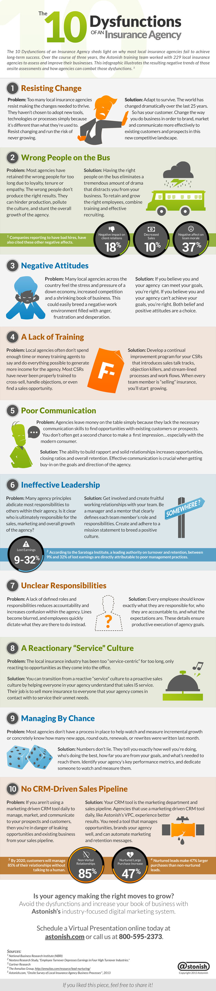 Infographic - 10 Dysfunctions of an Insurance Agency
