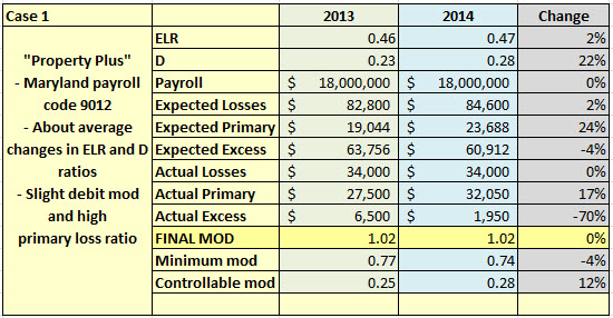 2014modchanges_case1