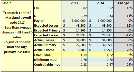 2014modchanges_case2