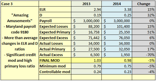 2014modchanges_case3
