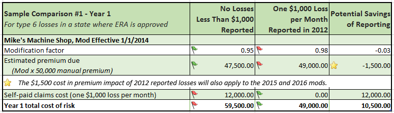Paying Work Comp Claims Out of Pocket Year 1 Work Comp Claims Out of Pocket Analysis, Year 1