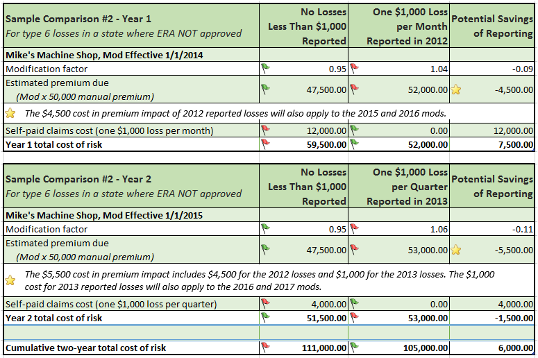 Paying Work Comp Claims Out of Pocket in Non-ERA States Work Comp Claims Out of Pocket Analysis, Year 2